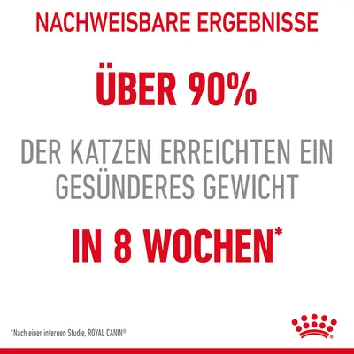 Texte en allemand : Über 90 % der Katzen erreichten ein gesünderes Gewicht in 8 Wochen. Étude interne Royal Canin.