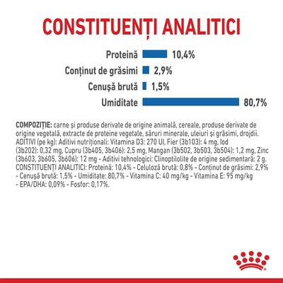 Royal Canin Indoor Sterilised 7+ ani, hrană umedă pentru pisici sterilizate peste 7 ani, plic 85g, cu sos gravy. Susține vitalitatea și sănătatea.