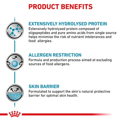 PRODUCT BENEFITS: EXTENSIVELY HYDROLYSED PROTEIN, ALLERGEN RESTRICTION, SKIN BARRIER. Az összes szöveg angol nyelvű, részletes leírás a termék előnyeiről.