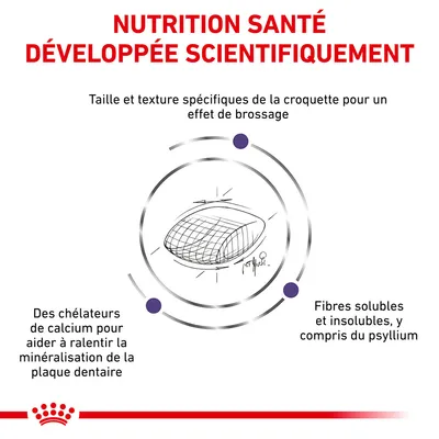 NUTRITION SANTÉ DÉVELOPPÉE SCIENTIFIQUEMENT. Taille et texture spécifiques de la croquette, chélateurs de calcium pour la plaque dentaire, fibres solubles et insolubles dont psyllium.
