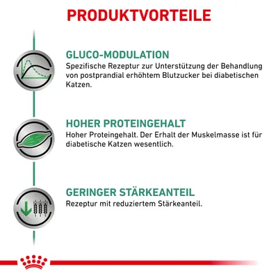 Texte en allemand : Gluco-Modulation, Hoher Proteingehalt, Geringer Stärkeanteil. Avantages produit pour chats diabétiques : modulation du glucose, teneur élevée en protéines, amidon réduit.