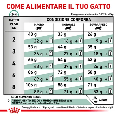 Tabella dosaggi alimentari per gatto: peso 2–8 kg, condizioni magro, normale, sovrappeso. Quantità secco e umido DIABETIC bocconcini in salsa, bustina 85 g. Consultare veterinario.