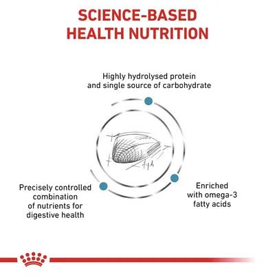 Text på engelska: Science-Based Health Nutrition. Highly hydrolysed protein and single source of carbohydrate. Precisely controlled combination of nutrients for digestive health. Enriched with omega-3 fatty acids.