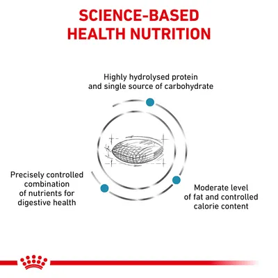 SCIENCE-BASED HEALTH NUTRITION. Highly hydrolysed protein and single source of carbohydrate. Precisely controlled combination of nutrients for digestive health. Moderate level of fat and controlled calorie content. (κείμενο στα αγγλικά)