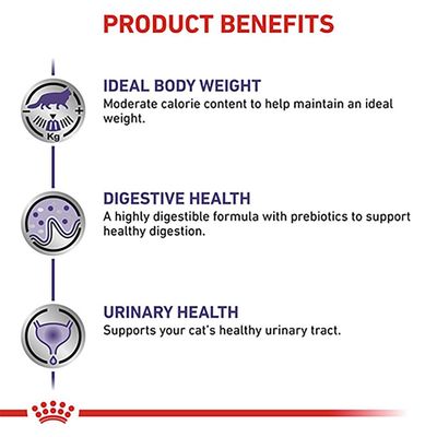 Text på engelska: Product Benefits. Ideal Body Weight, Digestive Health, Urinary Health med beskrivningar om vikt, matsmältning och urinvägar för katt.