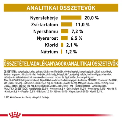 Analitikai összetevők: nyersfehérje 20,0 %, zsírtartalom 11,0 %, nyershamu 7,2 %, nyersrost 6,5 %, klorid 2,1 %, nátrium 1,2 %. Összetevők és adalékanyagok részletesen felsorolva.