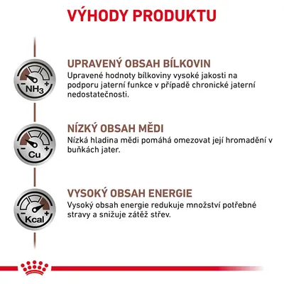 Výhody produktu: upravený obsah bielkovín, nízky obsah medi, vysoký obsah energie. Text v češtine: podpora funkcie pečene, obmedzenie medi, zníženie množstva stravy.