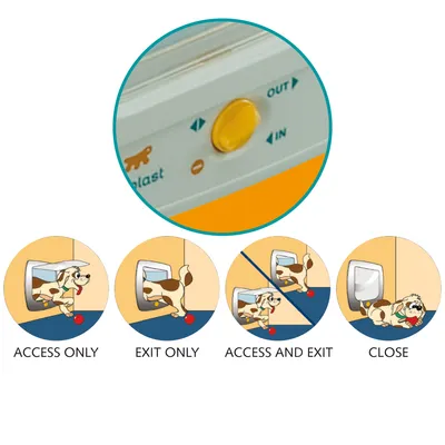 Illustration of pet door functions: entry only, exit only, entry and exit, closed. Rotary knob with 'IN' and 'OUT' settings.