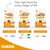 Three IAMS dry food packs for different life stages: 1-12 months, 1-6 years, and 7+ years, each with icons showing chicken, lamb, and fish as ingredients. Text: The right food for every stage of life.