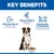 Hill's Science Plan Healthy Mobility Adult 1+ Medium с курицей 