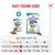 Feeding table for Royal Canin Puppy Medium with an adult weight of 13, kg: wet food or a combination of wet and dry food, quantities specified by age at 4, 7, 10 months. Feeding table for Royal Canin Puppy Medium with an adult weight of 13, kg: wet food or a combination of wet and dry food, quantities specified by age at 4, 7, 10 months.