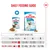 Feeding table for Royal Canin Puppy X-Small with an adult weight of 2 kg: wet food or a combination of wet and dry food, quantities indicated by age in months (4, 6, 8).
