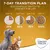 Piano di transizione 7 giorni Concept for Life: giorno 1–2 25%, giorno 3–4 50%, giorno 5–6 75%, giorno 7+ 100%. Immagine di cane, gatto e logo Concept for Life.