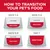 Feeding guide showing gradual transition from old food to new food over 7 days: increase new food and decrease old food every two days until only new food is given on day 7.