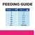 Feeding guide: dog weight 2 kg 1 can, 5 kg 2 cans, 10 kg 3½ cans, 20 kg 5½ cans, 30 kg 7½ cans, 40 kg 9½ cans, 50 kg 11½ cans, 60+ kg 40 g per kg daily.