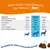 Feeding guide showing ingredient amounts per chew for different weight ranges: 1 chew for up to 15kg, 2 chews for 15-30kg, 3 chews for over 30kg. Key ingredients and dosages listed.