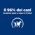 Il 96% dei cani ha perso peso a casa in 2 mesi, testo bianco su sfondo blu con icona di cane e metro.