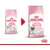 Royal Canin Mother & Babycat kattefoder. Venstre: First Age Mother & Babycat. Højre: Mother & Babycat 1–4 months/mois. Begge poser med billeder af kat og killing.
