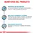 Beneficios del producto: proteína seleccionada, EPA/DHA y barrera cutánea, seguridad digestiva. Texto explicativo sobre reducción de alergias, salud digestiva y de la piel.