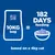 10kg bag equals 182 days feeding, based on a 4kg cat. White text and icons on blue background.