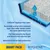 Tekst na engleskom: CATSAN Hygiene Plus Litter, permeable and scratch-resistant layer, pad that absorbs liquid, waterproof foil. SMART PACK HYGIENE Plus.