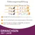 Conseils d’alimentation pour chats adultes : 3 kg 2–2 1/2 x 85 g, 4 kg 2 1/2–3 x 85 g, 5 kg 2 3/4–3 1/2 x 85 g. Texte en allemand sur protéines animales et absence d’additifs.