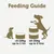 Fütterungsempfehlung: Hunde unter 5-10 kg bis zu 1 Dose, Hunde von 10-25 kg bis zu 2 Dosen.