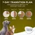 Piano di transizione 7 giorni: giorno 1–2 25%, giorno 3–4 50%, giorno 5–6 75%, dal giorno 7 100% Concept for Life. Immagine di cane, gatto e logo Concept for Life.
