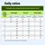 Tabla de alimentación: ración diaria recomendada para gatos según el peso corporal, dividida en sobrepeso, peso normal y bajo peso, con cantidades de alimento húmedo y seco. Tabla de alimentación: ración diaria recomendada para gatos según el peso corporal, dividida en sobrepeso, peso normal y bajo peso, con cantidades de alimento húmedo y seco.