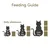 Kissan ruokintaohje: enintään 3 kg yksi annos, 3–5 kg kaksi annosta, yli 5 kg kolme annosta päivässä. Teksti englanniksi: up to 3kg, 3 to 5kg, over 5kg.