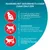 Texte en allemand : alimentation avec bénéfices santé, soutien du métabolisme après stérilisation, contrôle du poids, maintien de la santé urinaire grâce à des minéraux équilibrés.