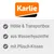 Karlie. Útulok a prepravka z vodného hyacintu s plyšovým vankúšom.