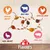 Image showing 8in1 chew treats with flavour highlights: chicken breast, beef hide, chicken liver, duck breast and pork hide. Each flavour is indicated by an icon and label.