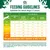 Feeding guidelines for adult dogs 1-7 years by bodyweight and activity level. Daily serving in grams ranges from 90g to 725g depending on size and activity. Servings are a guide only.