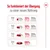Tableau de transition alimentaire en allemand : jours 1–2, 25 % nouvelle nourriture ; jours 3–4, 50 %; jours 5–6, 75 %; à partir du jour 7, 100 % nouvelle nourriture.