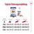 Рекомендация по ежедневному кормлению Royal Canin Maxi Adult: вес собаки 26 кг, 35 кг, 44 кг. Данные по уровню активности: <1 ч, 2 ч, >3 ч. Сухой и влажный корм.