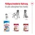 Royal Canin: Massgeschneiderte Nahrung für jede Lebensphase Ihres Hundes. Produkte für Welpen (2-12 Monate), Erwachsene (12 Monate bis 7 Jahre) und ältere Hunde (ab 7 Jahren).