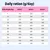 Tabella di alimentazione: razione giornaliera in grammi in base al peso corporeo (11–70 kg) e al livello di attività (active-, active=, active+).