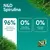 N&D Spirulina: 96% proteine animali, 0% ingredienti cerealicoli, 0% conservanti artificiali N&D Spirulina: 96% proteine animali, 0% ingredienti cerealicoli, 0% conservanti artificiali