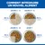 Conseils d’alimentation : introduisez progressivement le nouvel aliment. Jours 1-2 : 25 %, jours 3-4 : 50 %, jours 5-6 : 75 %, jour 7 : 100 % du nouvel aliment. Conseils d’alimentation : introduisez progressivement le nouvel aliment. Jours 1-2 : 25 %, jours 3-4 : 50 %, jours 5-6 : 75 %, jour 7 : 100 % du nouvel aliment.