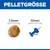 Hill's Science Plan Sensitive Stomach & Skin Adult 1+ Small & Mini mit Huhn