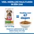 Hill's Science Plan Mature Adult 7+ Senior Vitality Small & Mini au poulet Hill's Science Plan Mature Adult 7+ Senior Vitality Small & Mini au poulet