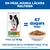 Hill's Science Plan Adult Senior Vitality 7+ Medium Chicken