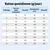Tableau d'alimentation : ration quotidienne recommandée en grammes selon le poids (1–10 kg) et le niveau d'activité, colonnes pour perte de poids, peu actif, normalement actif, très actif. Tableau d'alimentation : ration quotidienne recommandée en grammes selon le poids (1–10 kg) et le niveau d'activité, colonnes pour perte de poids, peu actif, normalement actif, très actif.