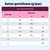 Tableau d'alimentation pour chiens de taille moyenne (11-25 kg) : ration journalière recommandée en grammes selon le poids et l'âge, par exemple, 4 kg à 2 mois : 200 g, 10 kg à 4-6 mois : 275 g.