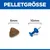 Hill's Science Plan Sterilised Kitten Huhn