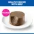 Hill's Science Plan Adult Small & Mini Mousse