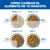 Cambio de alimentación: Días 1-2, 25% de alimento nuevo; Días 3-4, 50%; Días 5-6, 75%; Día 7, 100% de alimento nuevo. Instrucciones para un cambio gradual de alimentación.