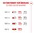Royal Canin Sterilised Ageing 11+