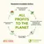 Almo Nature: Todos los beneficios se destinan a proyectos medioambientales de la Fondazione Capellino para la protección de la biodiversidad. Slogan: Todos los beneficios para el planeta. Almo Nature: Todos los beneficios se destinan a proyectos medioambientales de la Fondazione Capellino para la protección de la biodiversidad. Slogan: Todos los beneficios para el planeta.